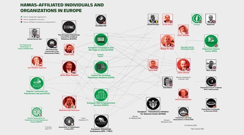 ELNET expõe extensa rede do Hamas na Europa