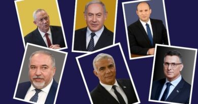 Pesquisas apontam que Likud mantém força